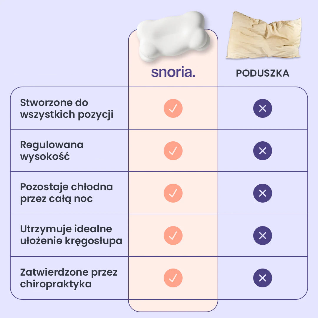 Snoria® – Ergonomiczna Poduszka dla Zdrowia