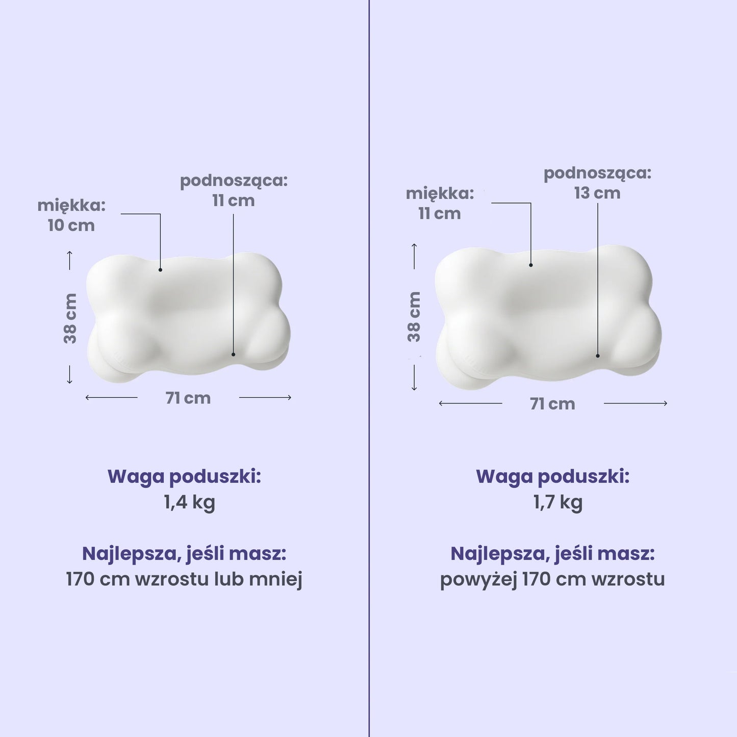 Snoria® – Ergonomiczna Poduszka dla Zdrowia