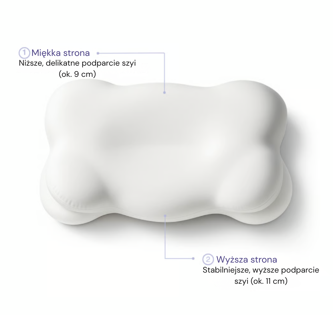 Regulowane wsparcie szyi SwitchFit™